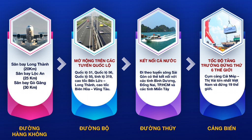 Hạ tầng giao thông kết nối đến thị xã Phú Mỹ